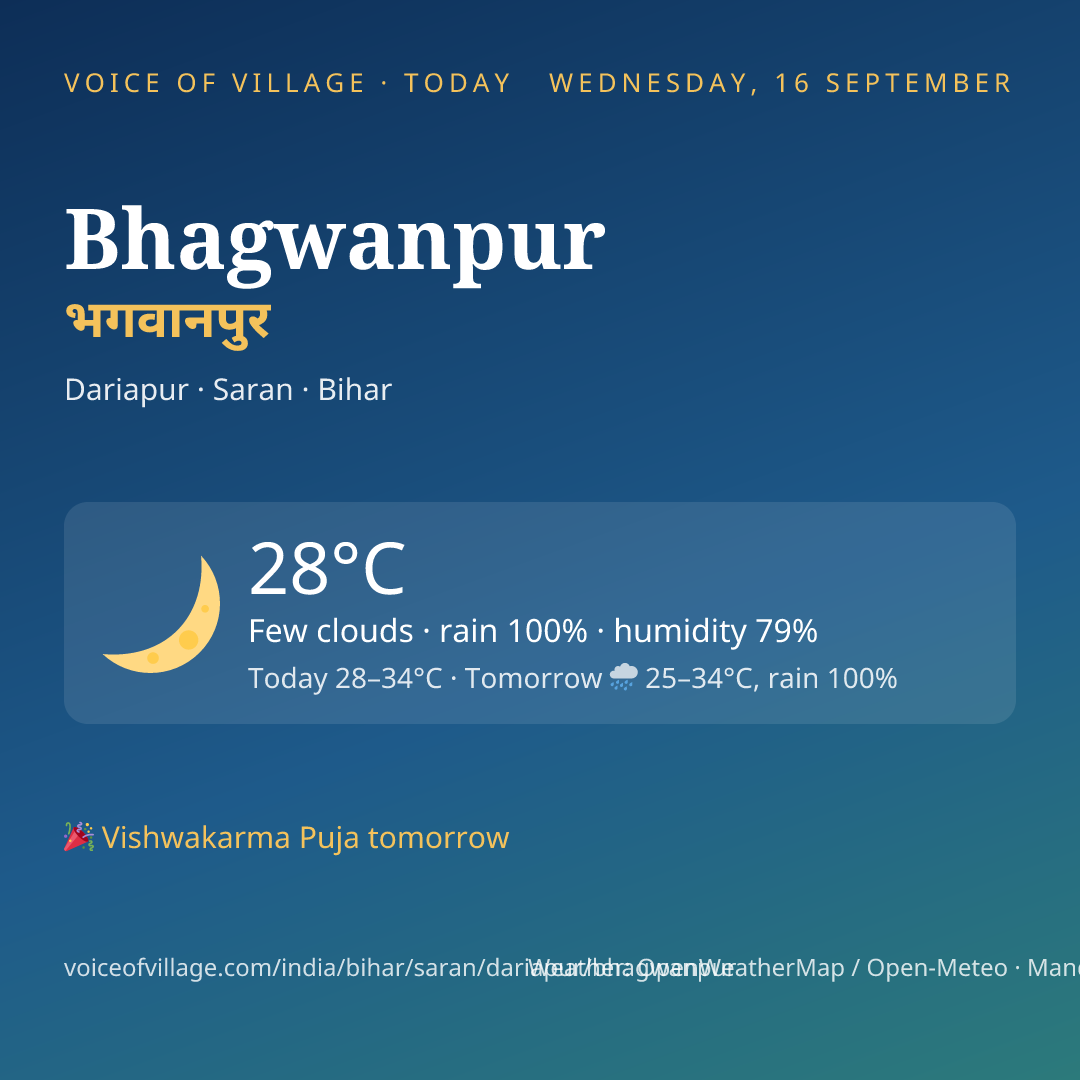 Bhagwanpur today