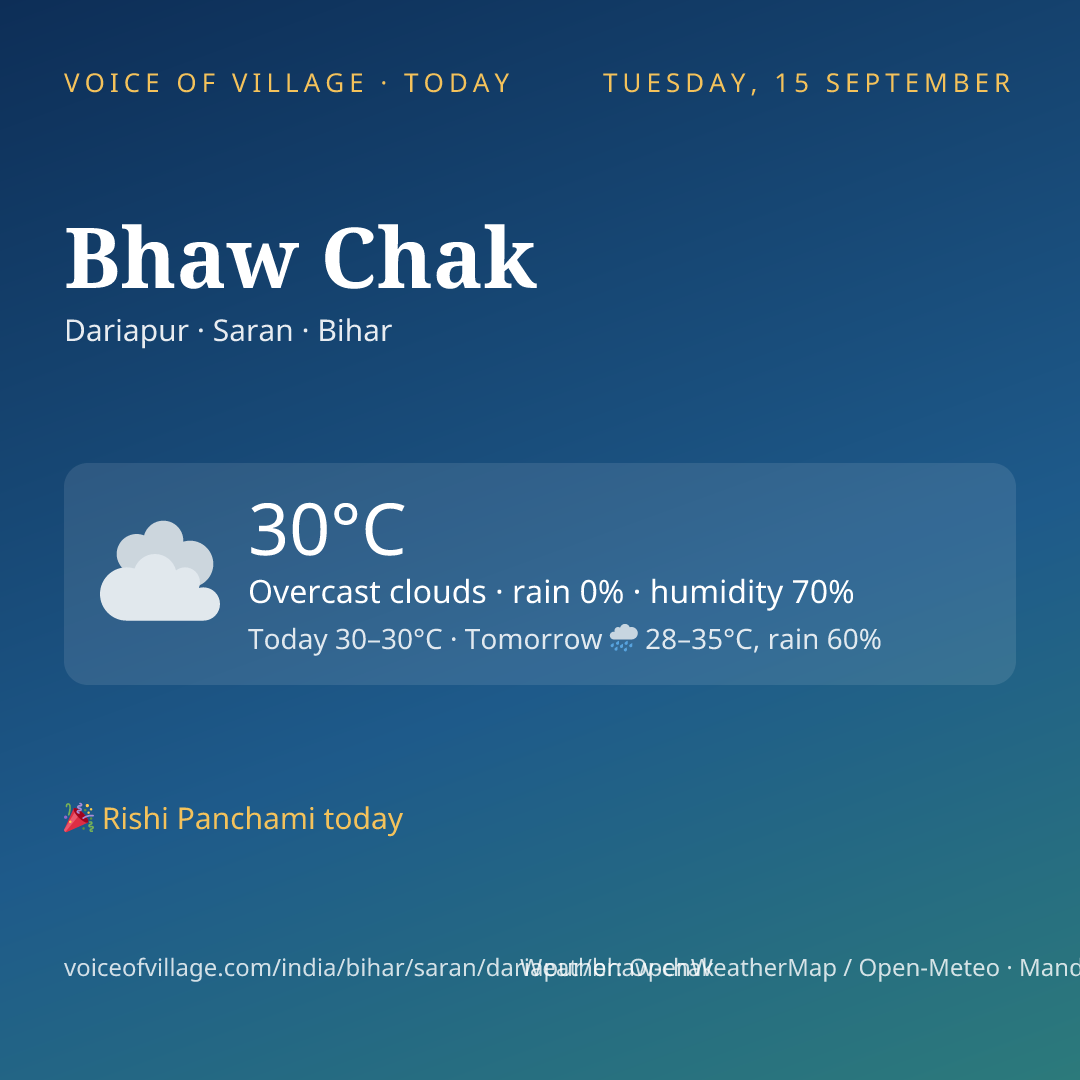 Bhaw Chak today