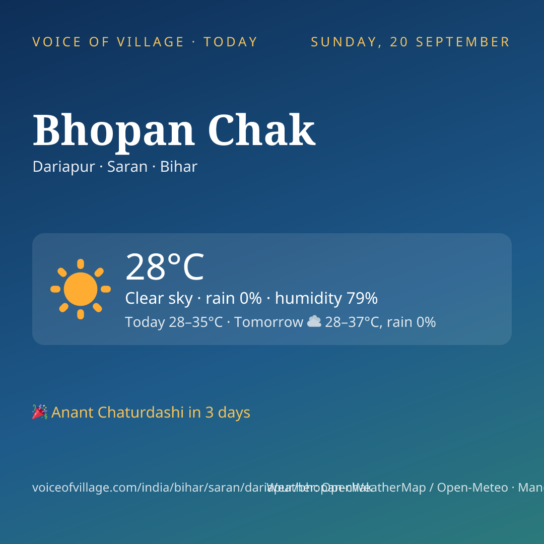 Bhopan Chak today