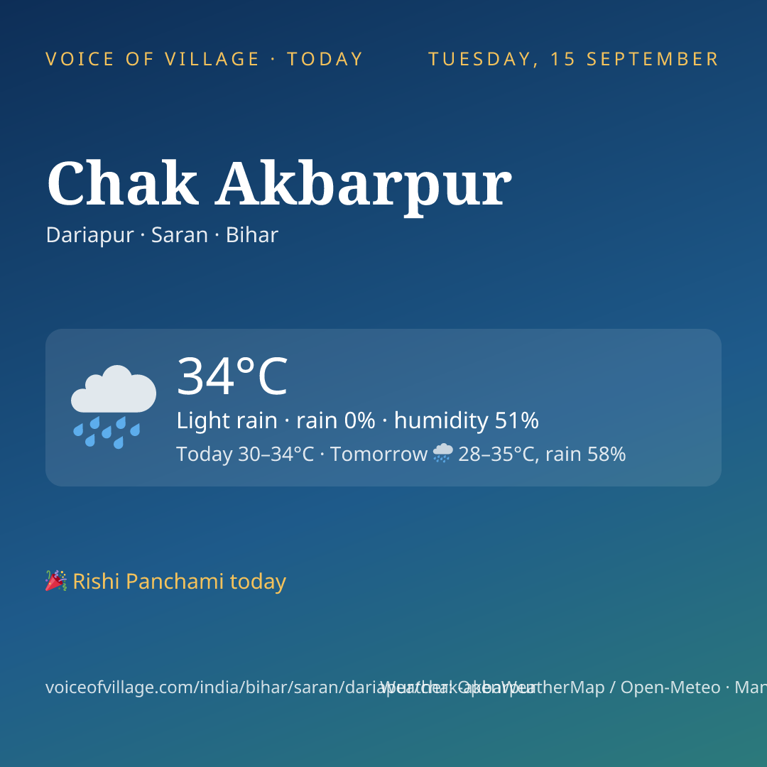Chak Akbarpur today
