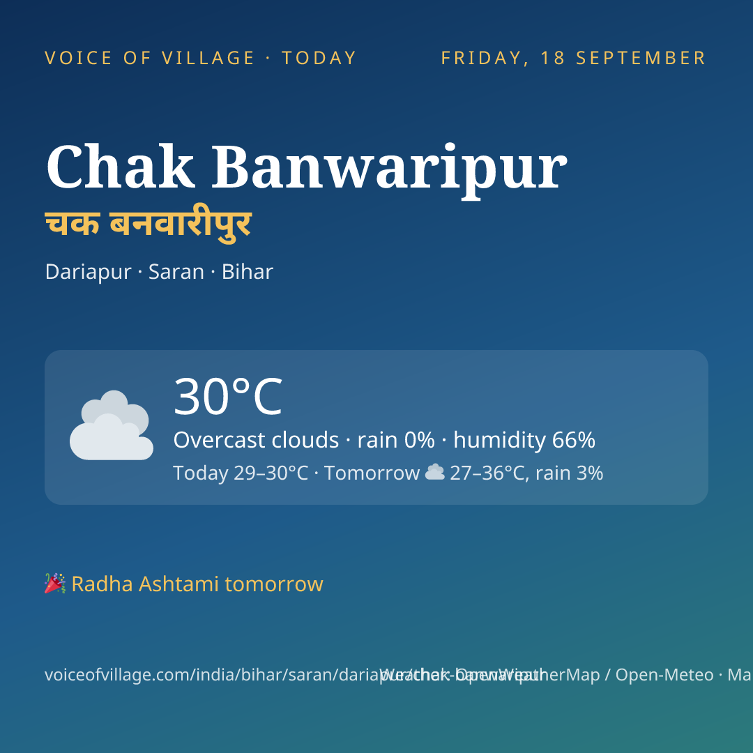 Chak Banwaripur today