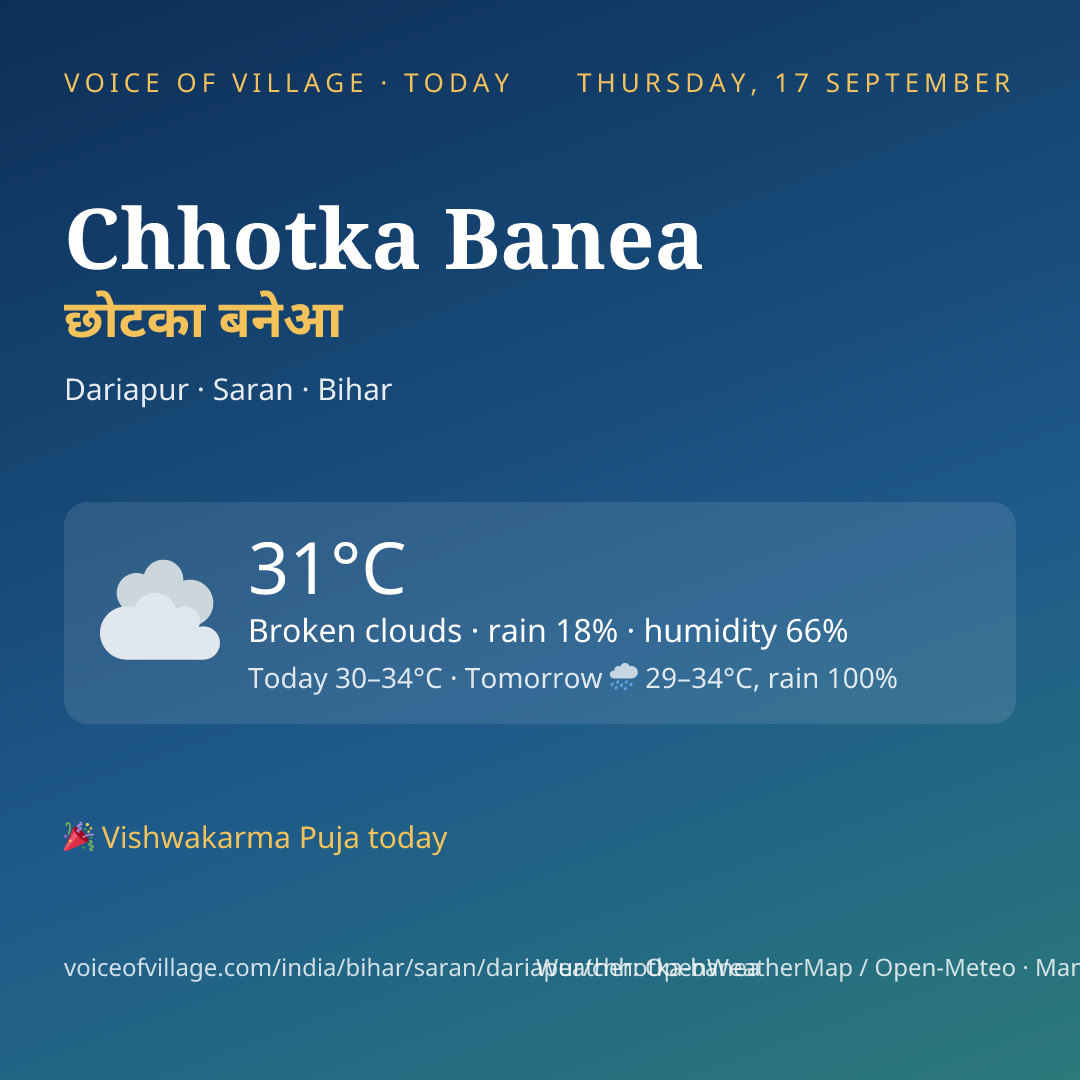 Chhotka Banea today