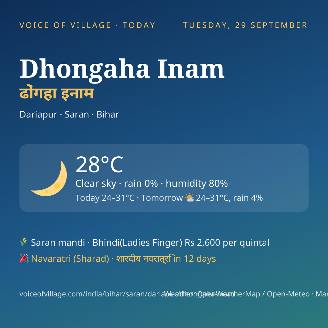 Dhongaha Inam today