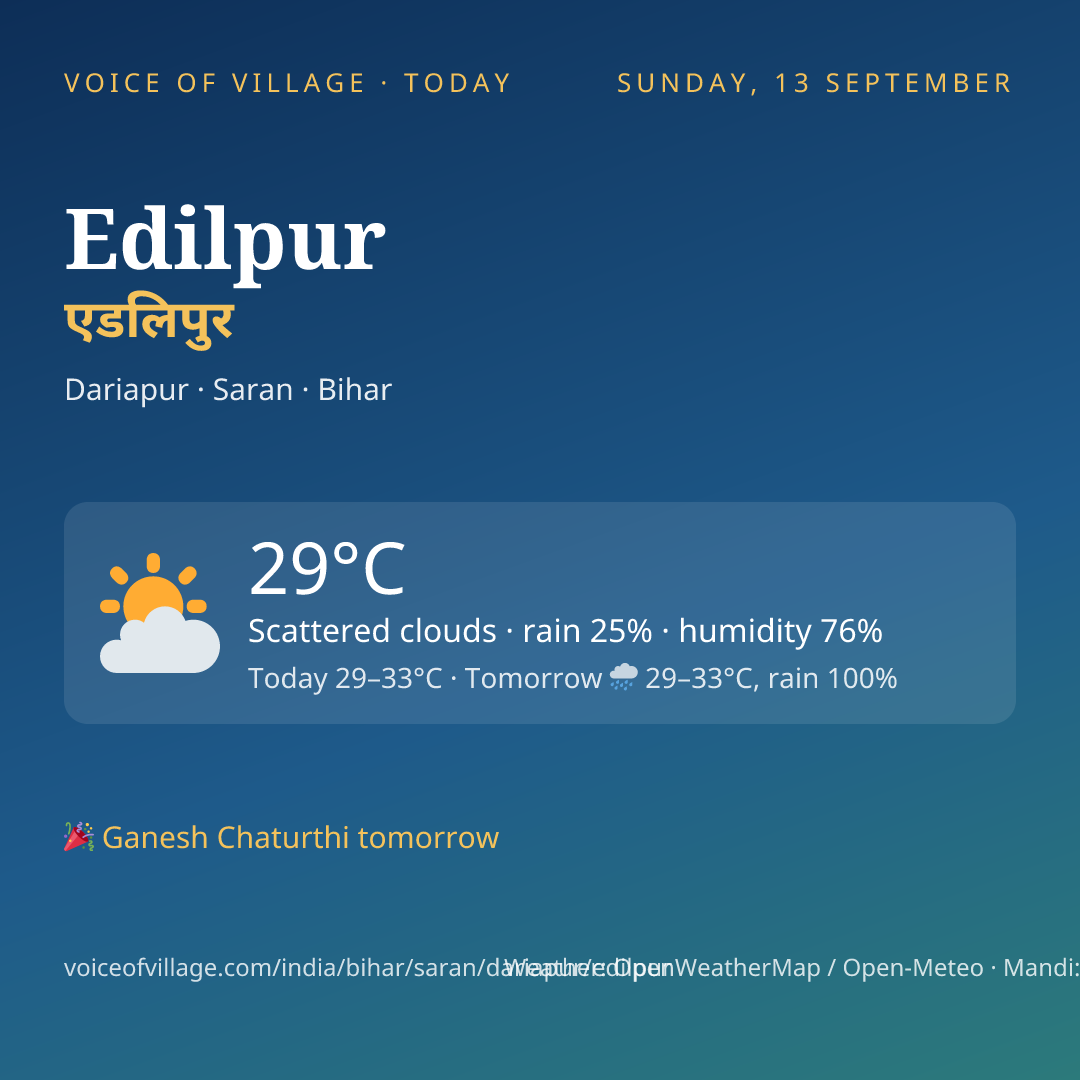 Edilpur today