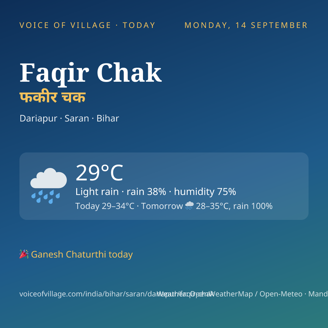 Faqir Chak today
