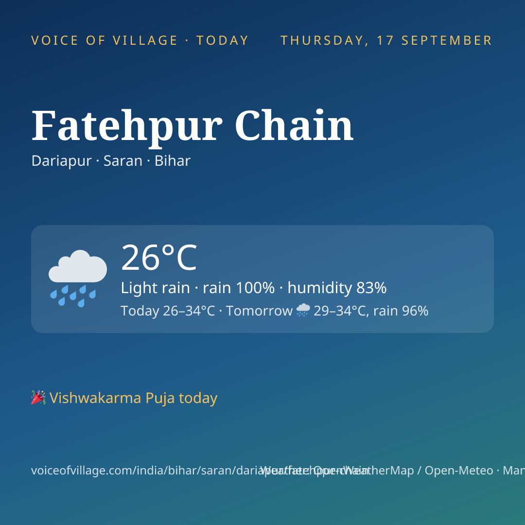 Fatehpur Chain today