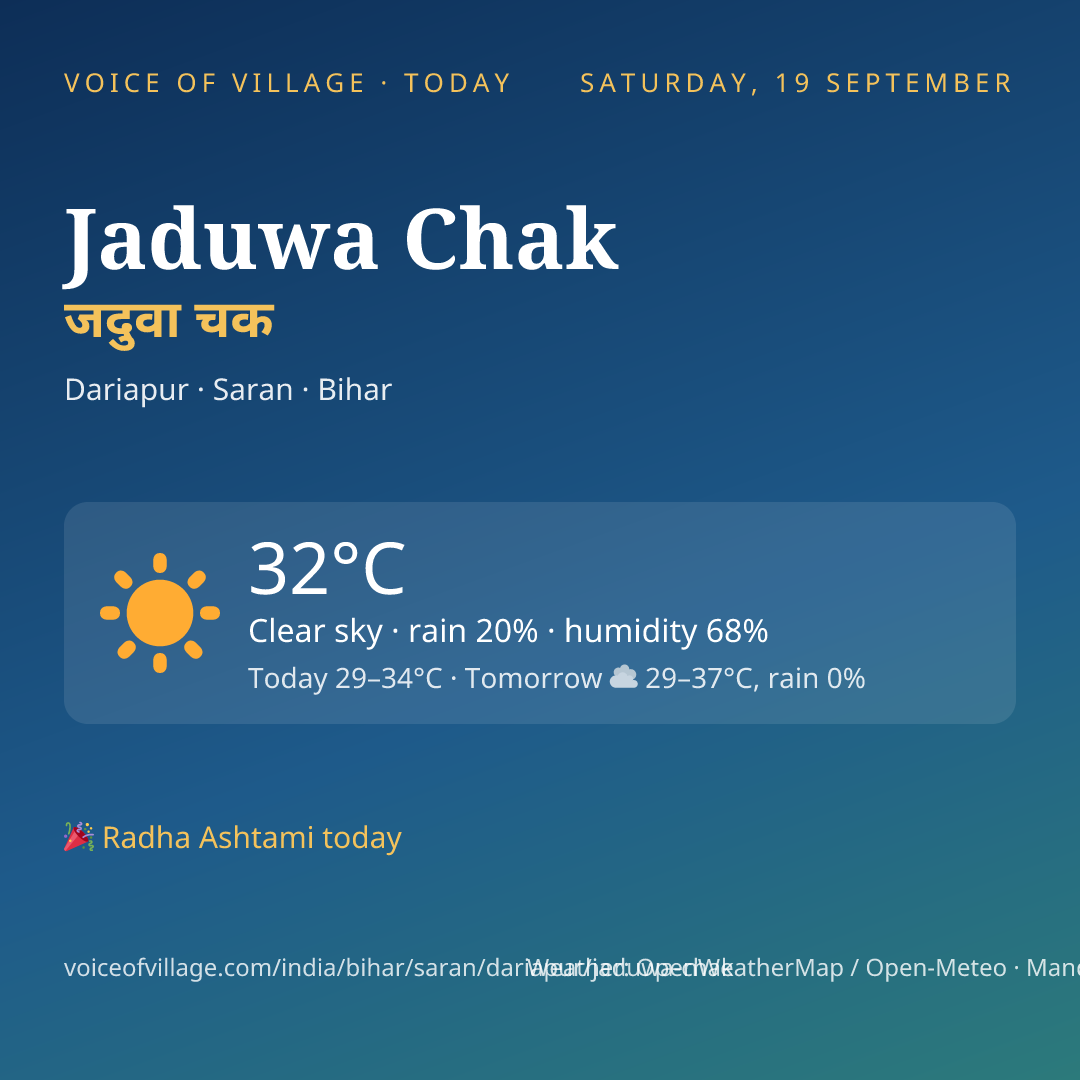 Jaduwa Chak today