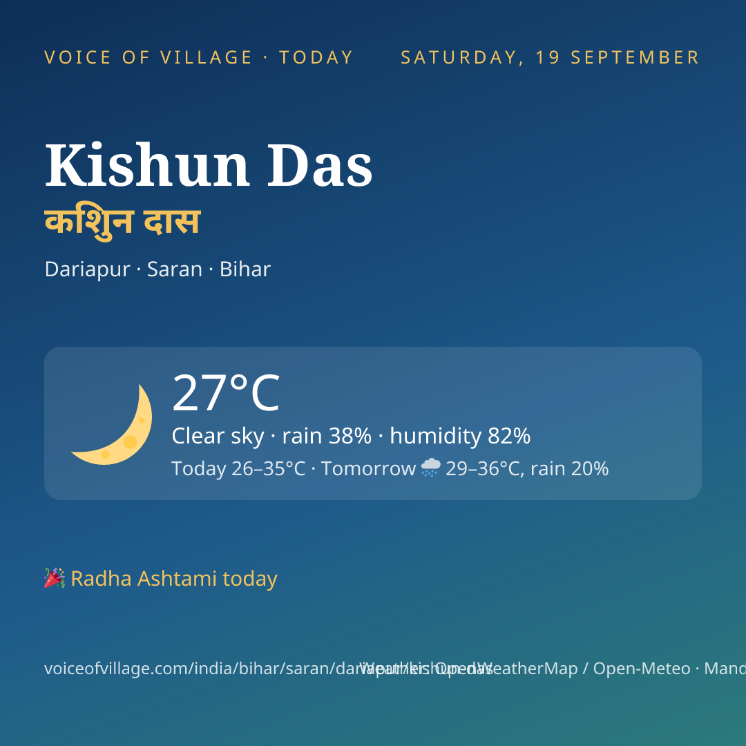Kishun Das today