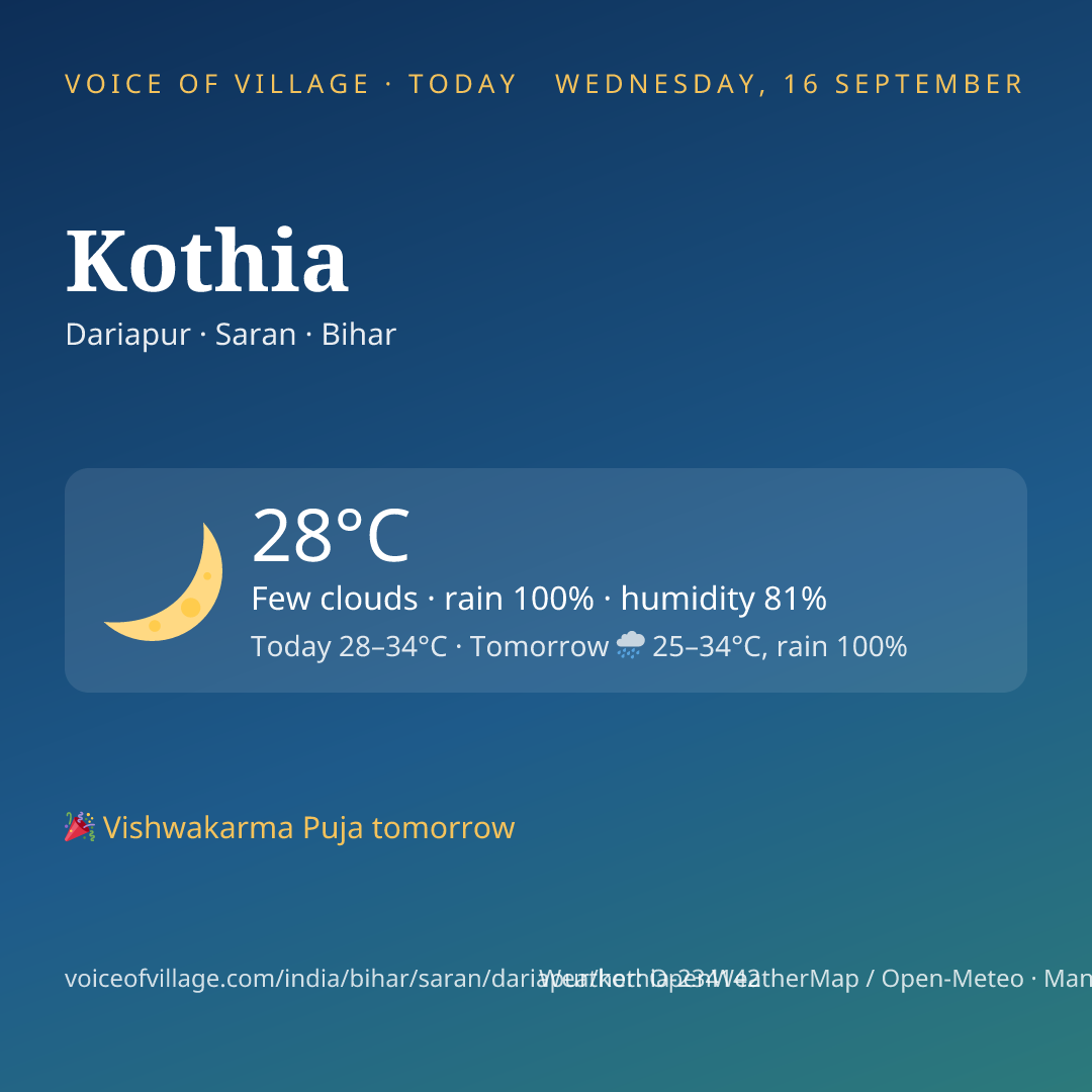 Kothia today