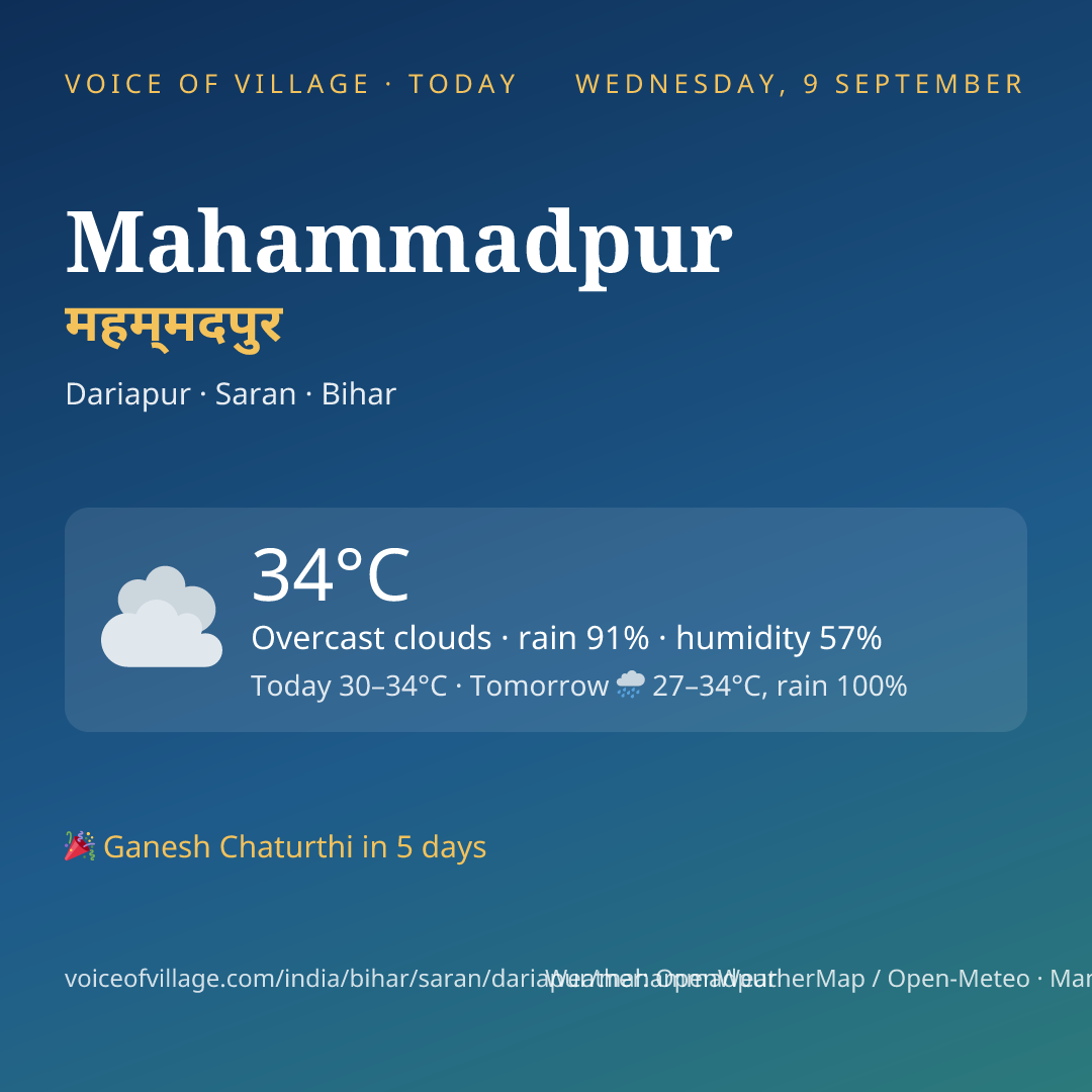 Mahammadpur today