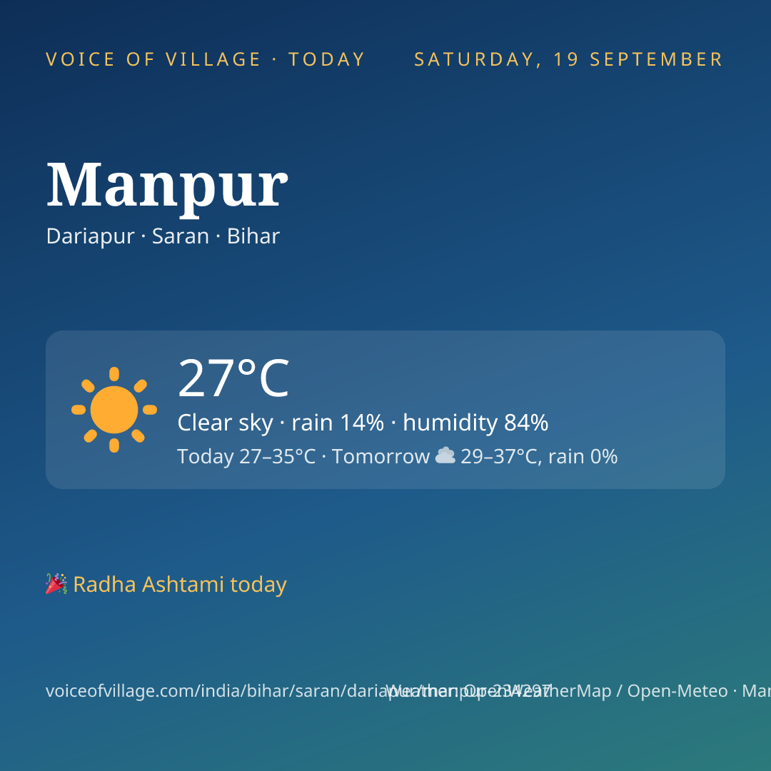 Manpur today