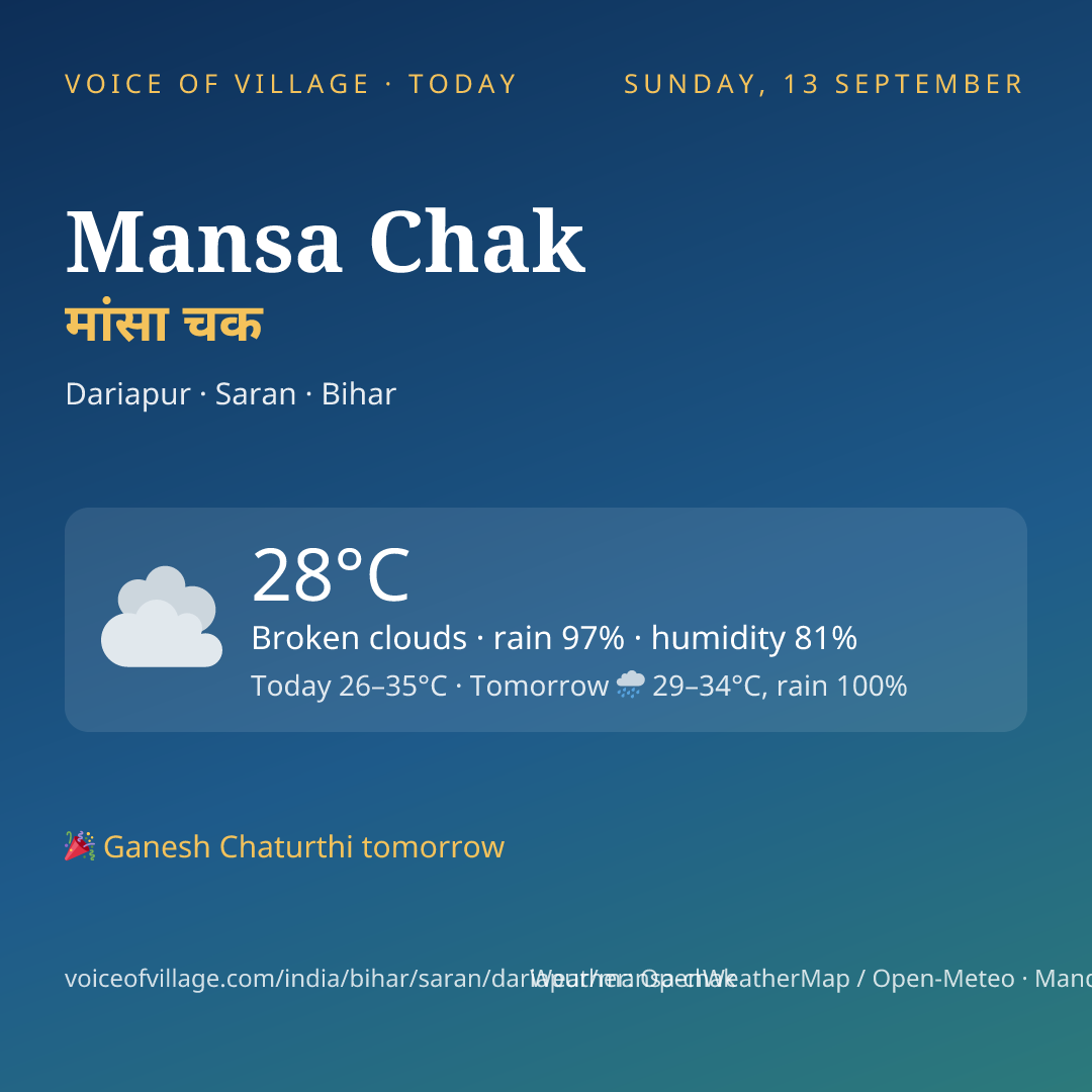 Mansa Chak today