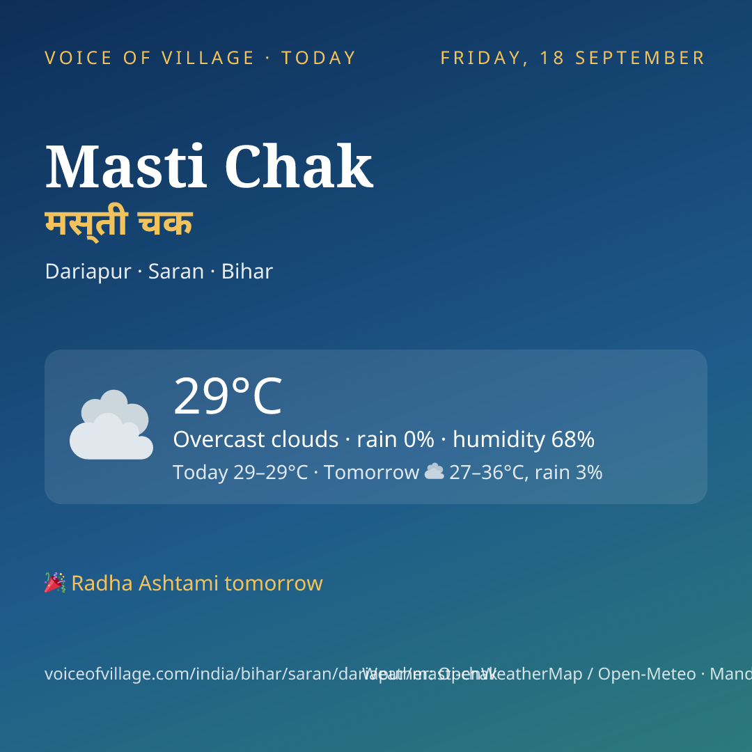 Masti Chak today