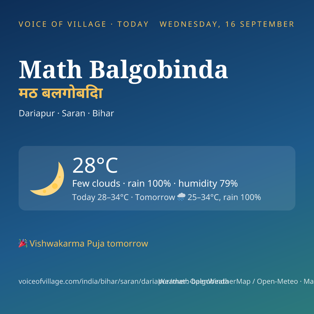 Math Balgobinda today