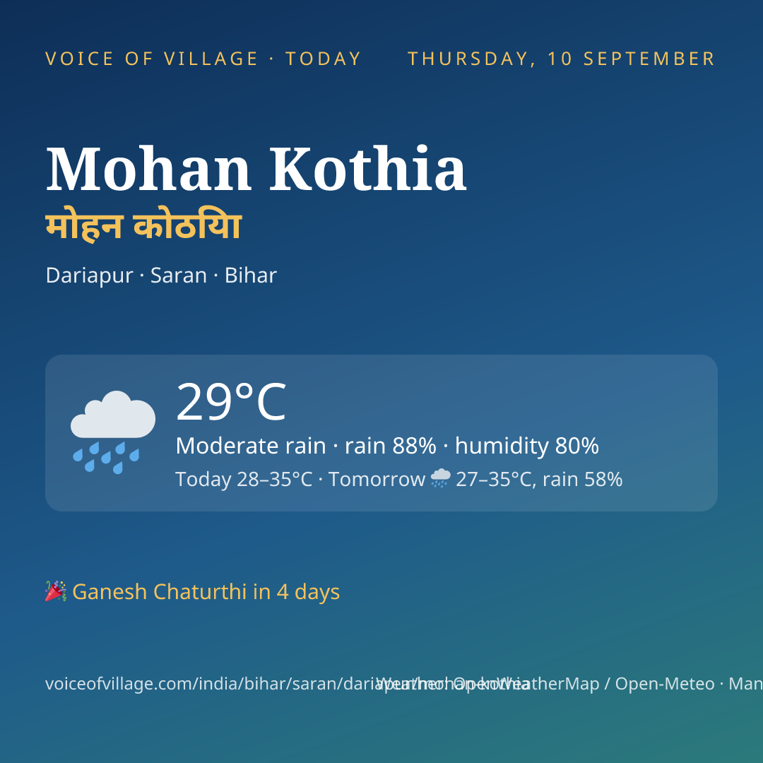 Mohan Kothia today