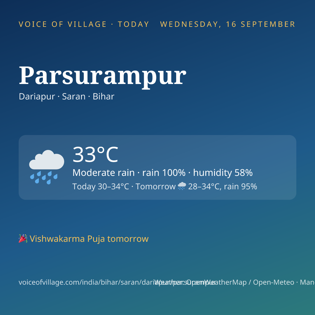 Parsurampur today