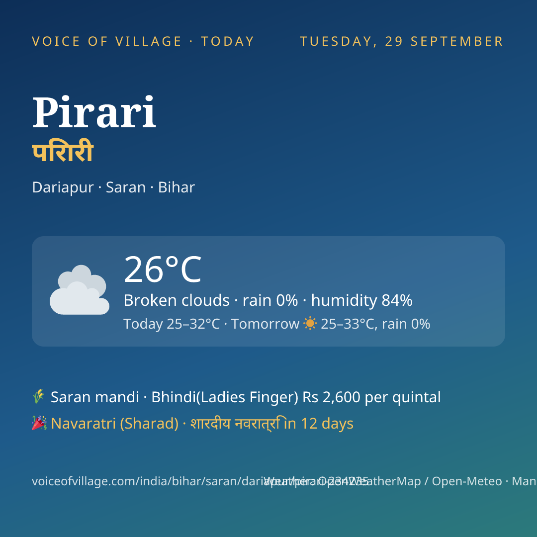 Pirari today