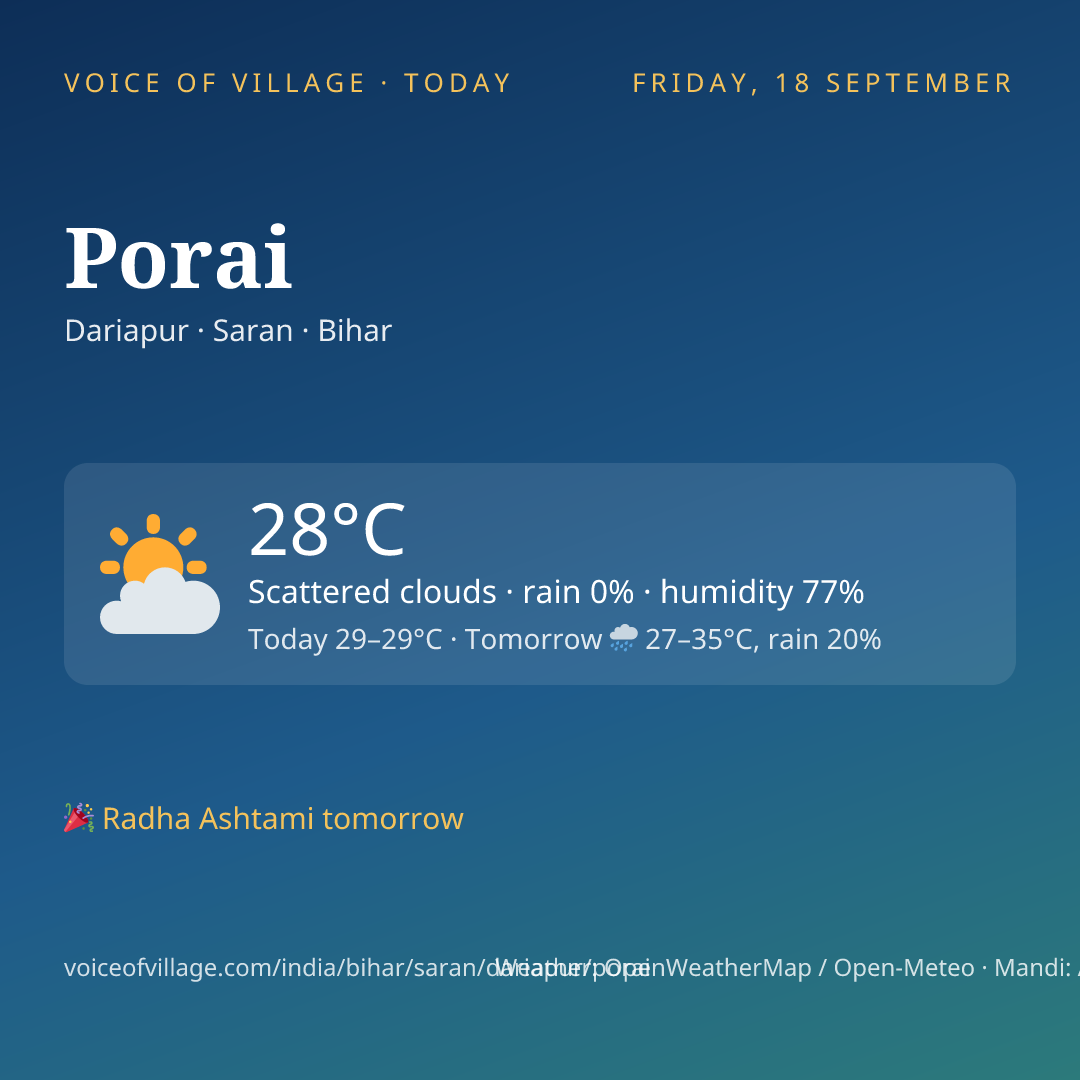 Porai today