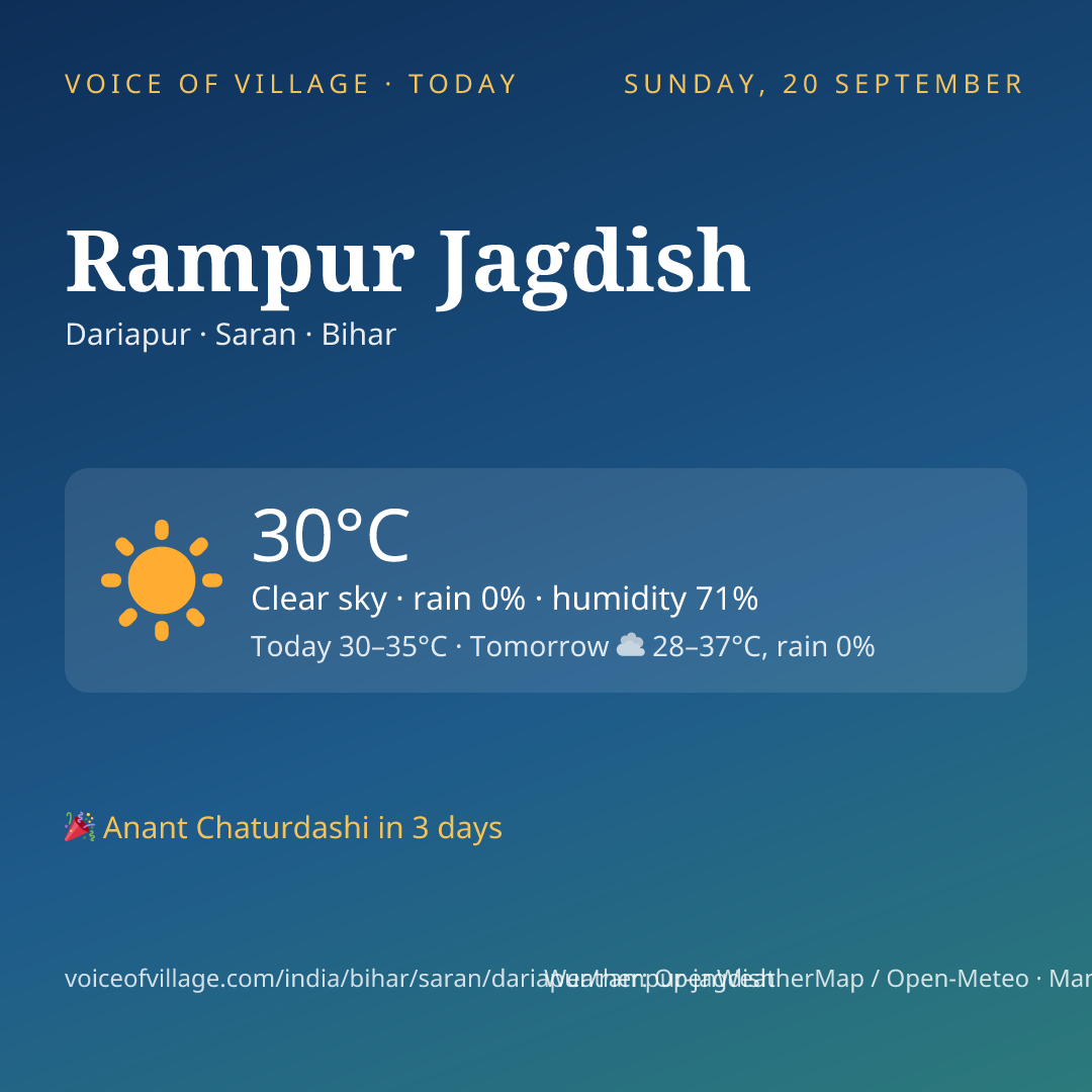Rampur Jagdish today