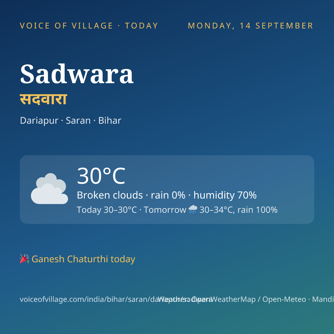 Sadwara today