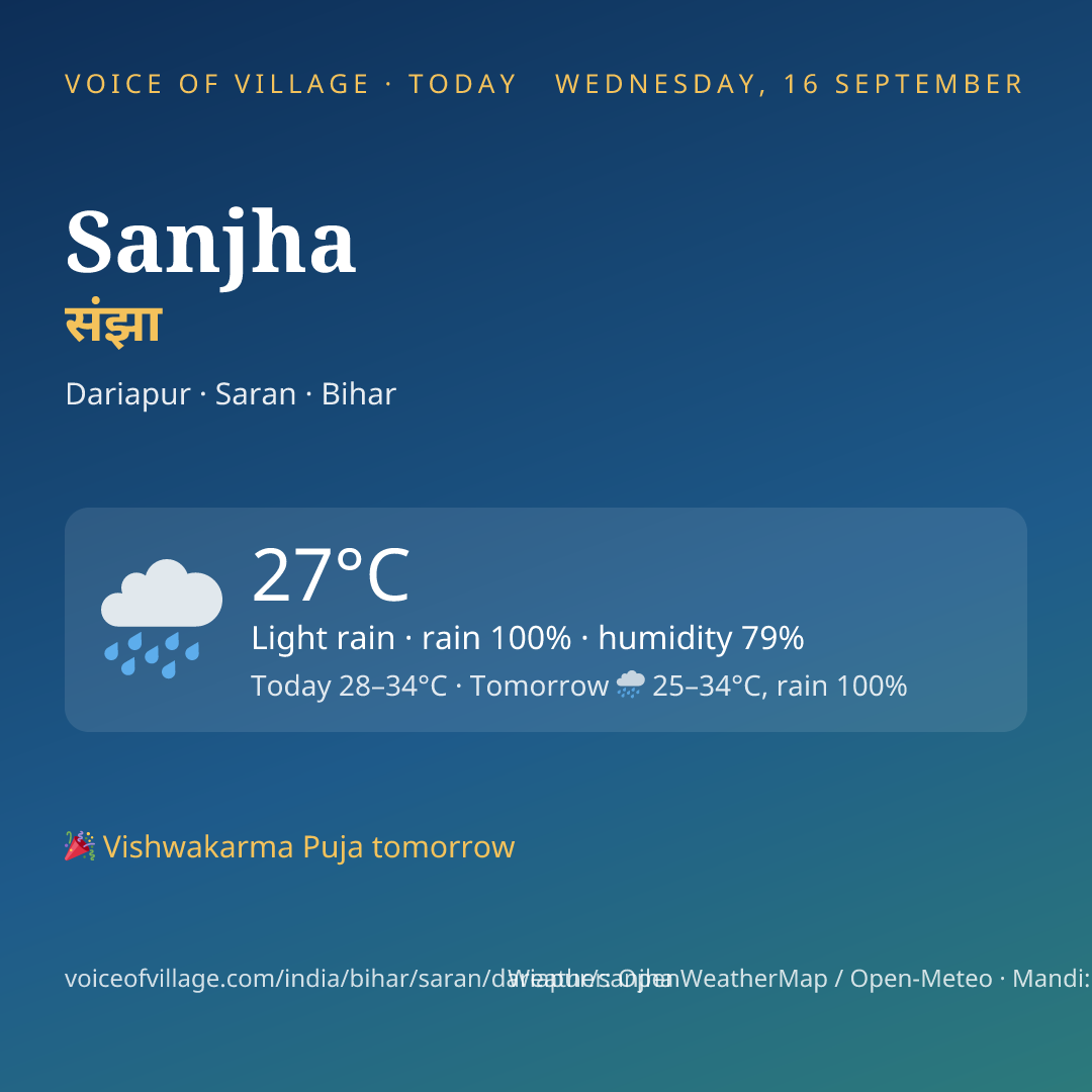 Sanjha today