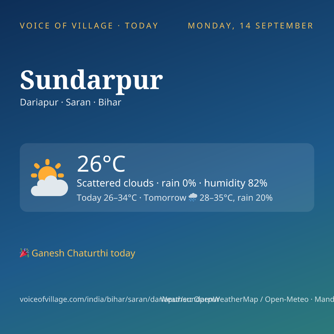 Sundarpur today