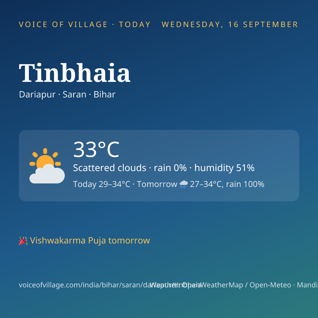 Tinbhaia today