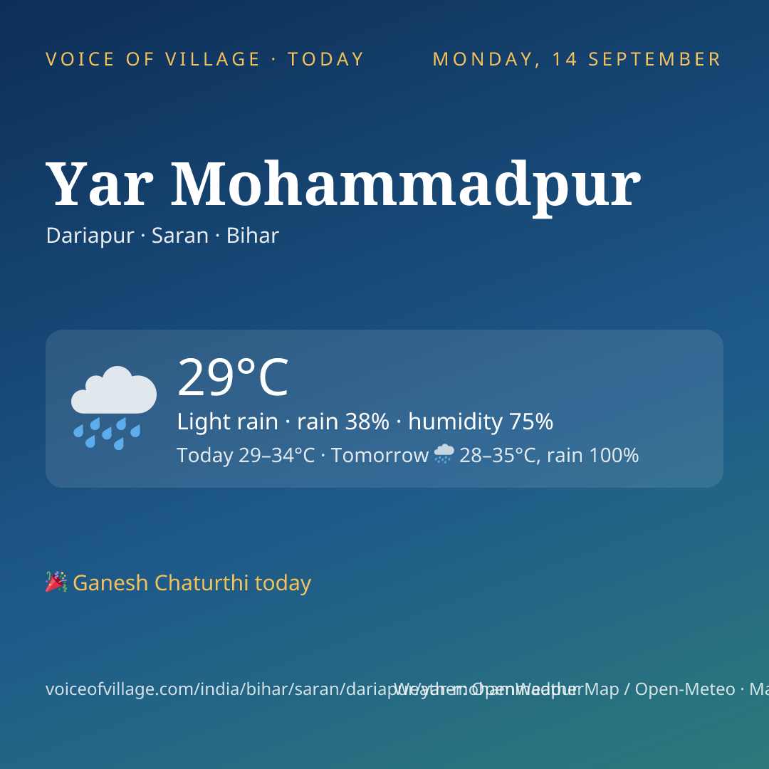 Yar Mohammadpur today
