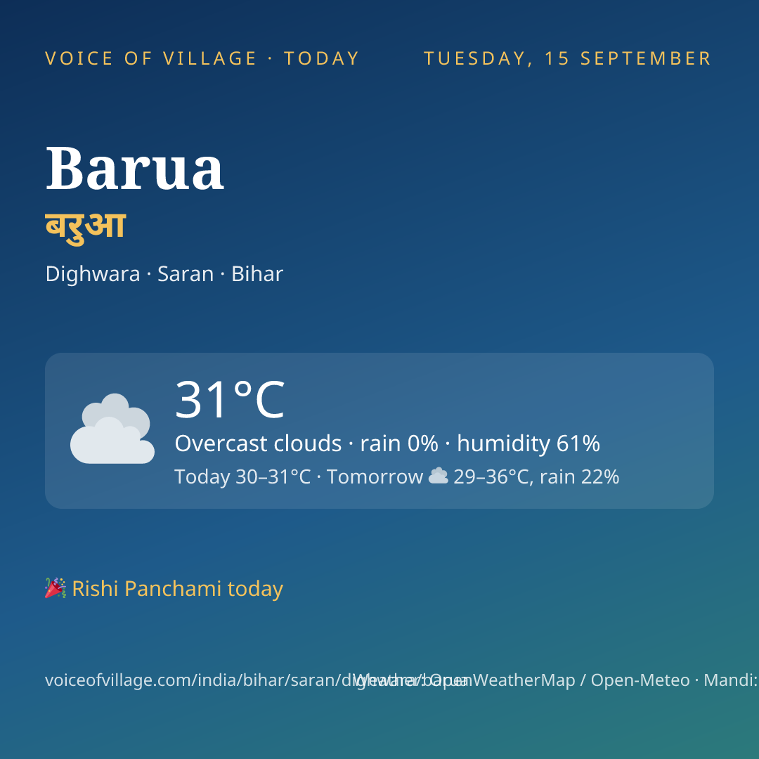 Barua today