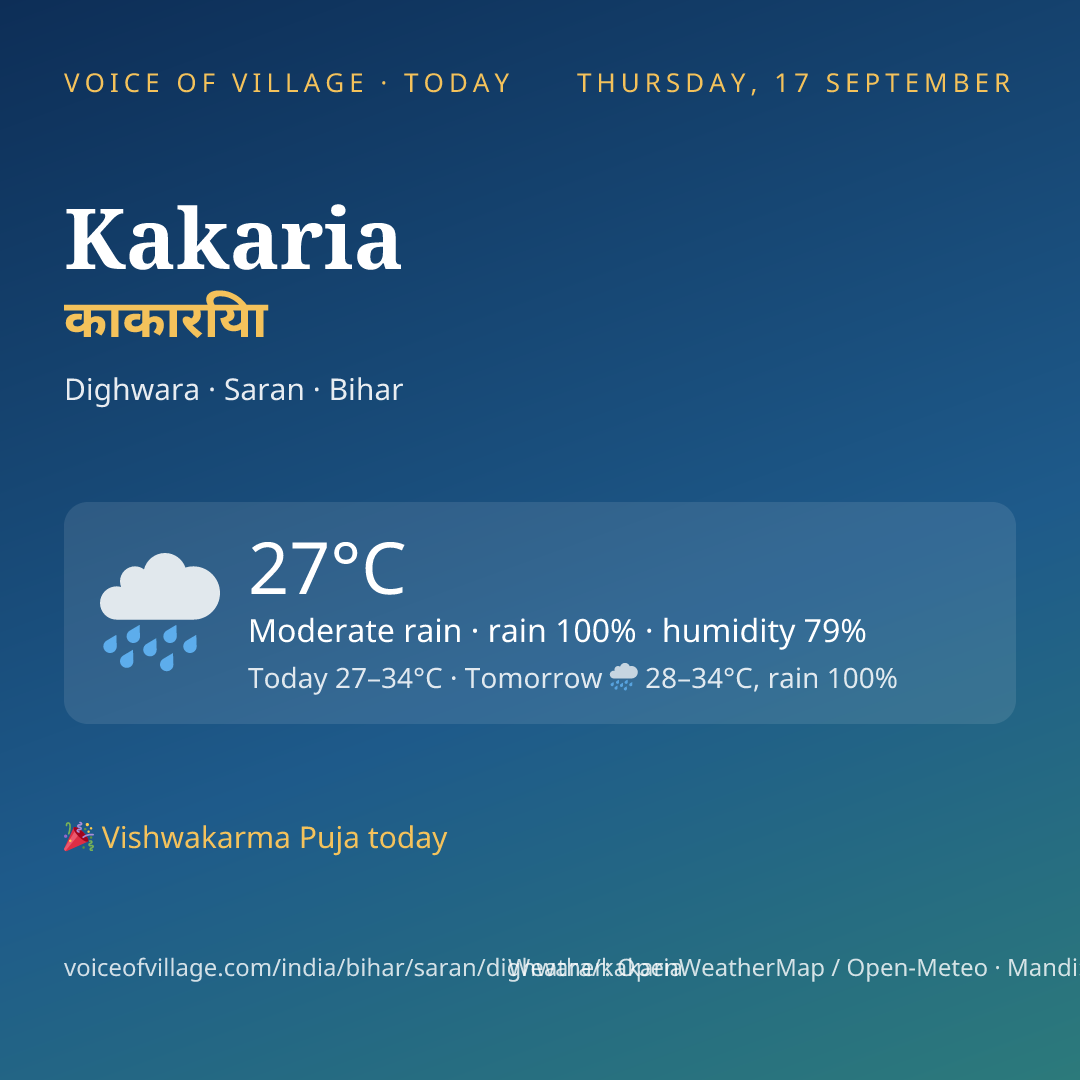 Kakaria today
