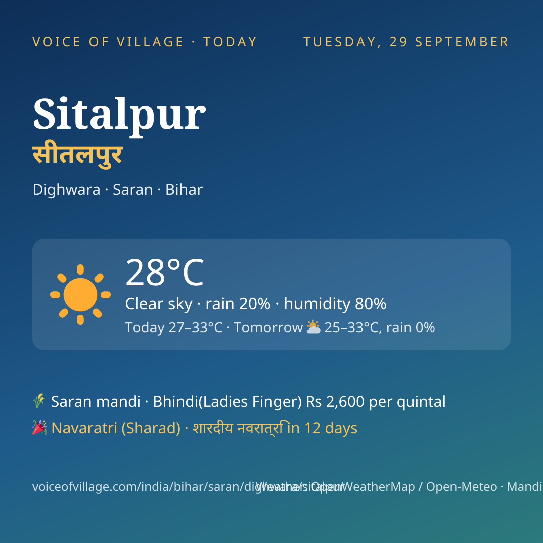 Sitalpur today