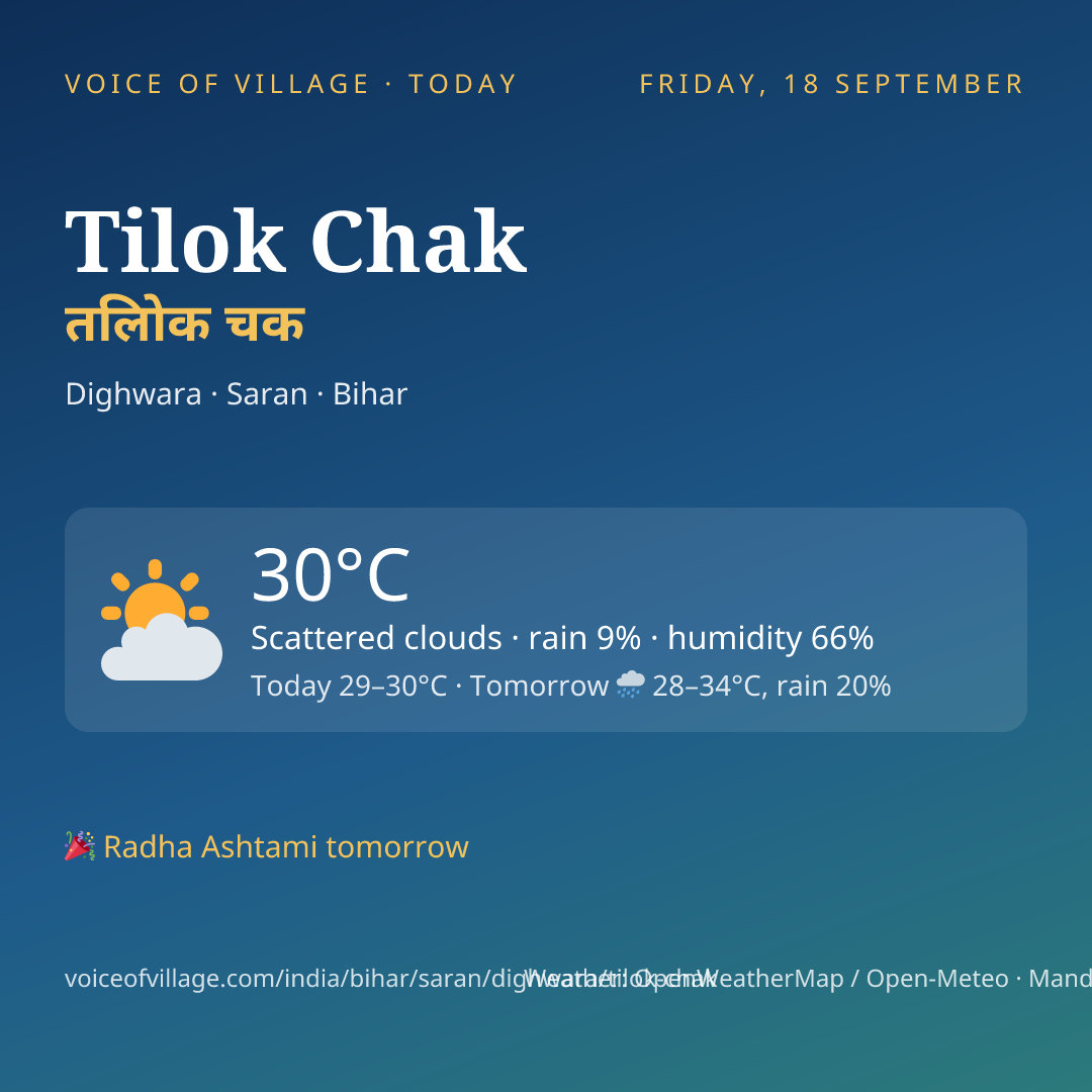 Tilok Chak today
