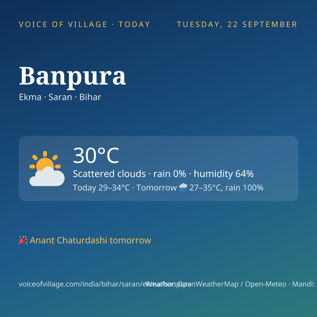Banpura today