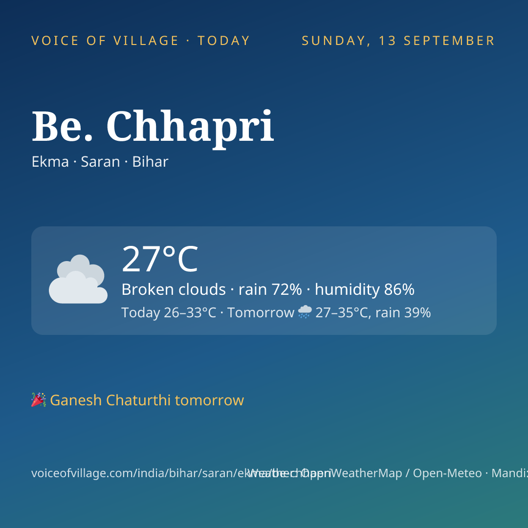 Be. Chhapri today