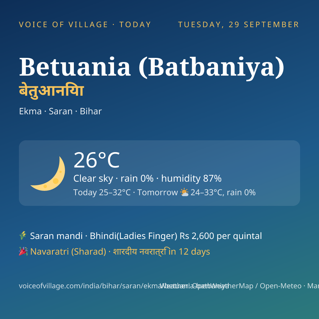 Betuania (Batbaniya) today