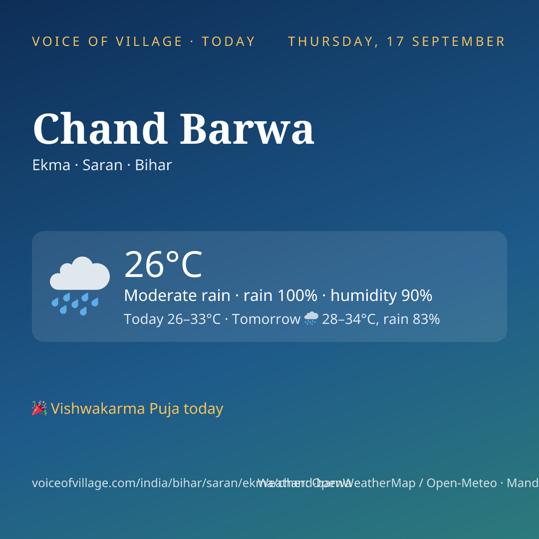 Chand Barwa today