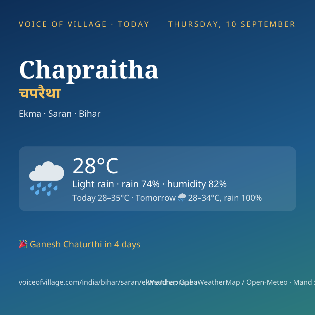 Chapraitha today