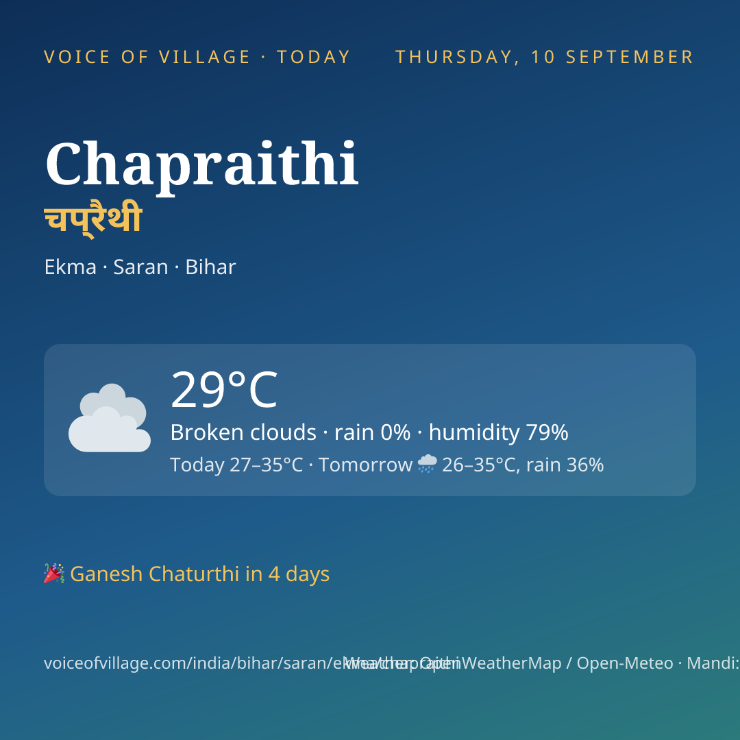 Chapraithi today