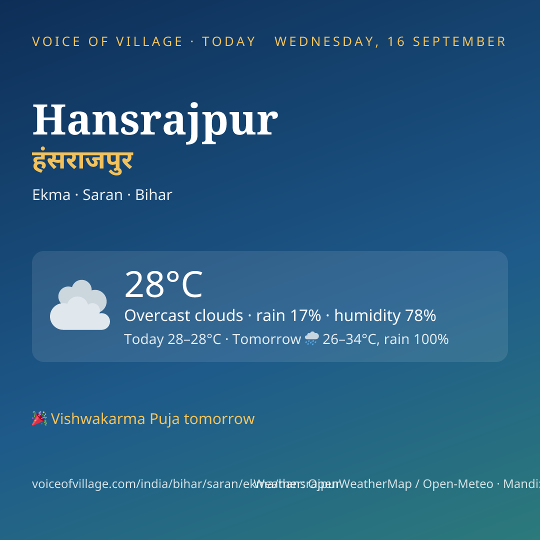 Hansrajpur today