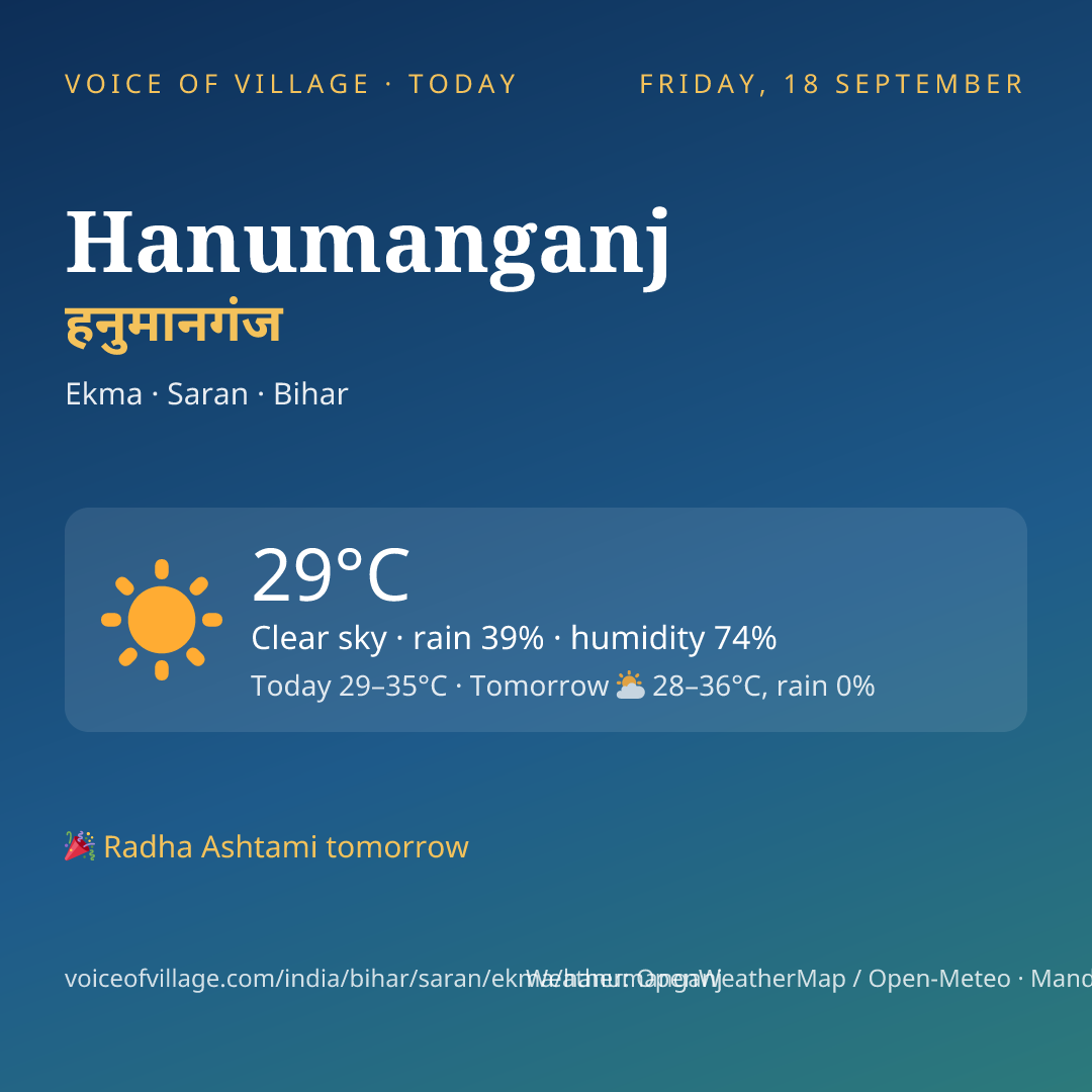Hanumanganj today