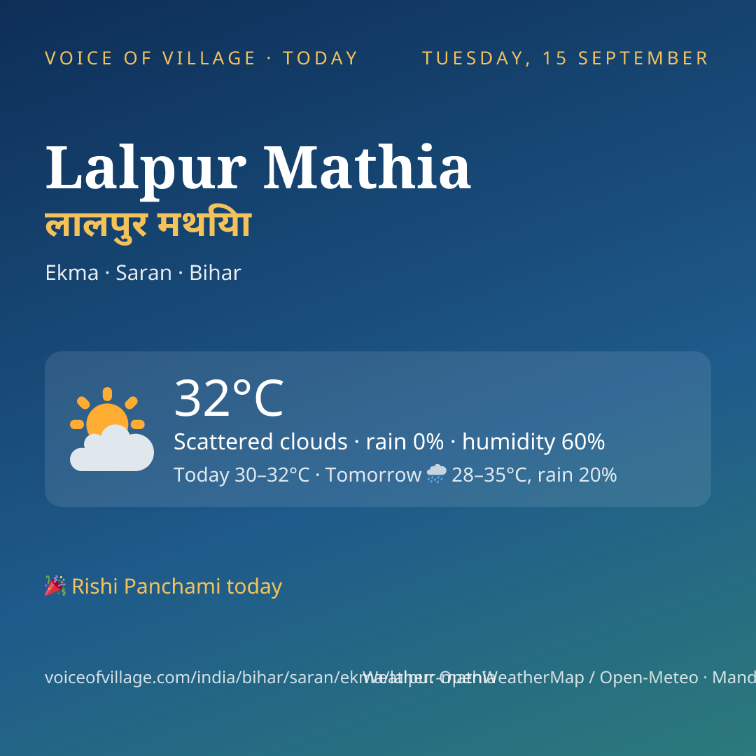 Lalpur Mathia today