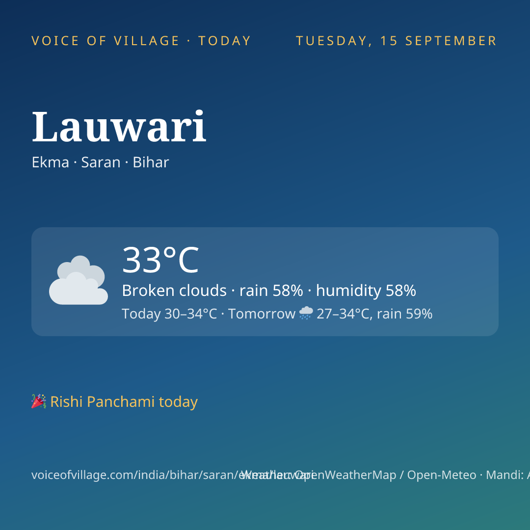 Lauwari today