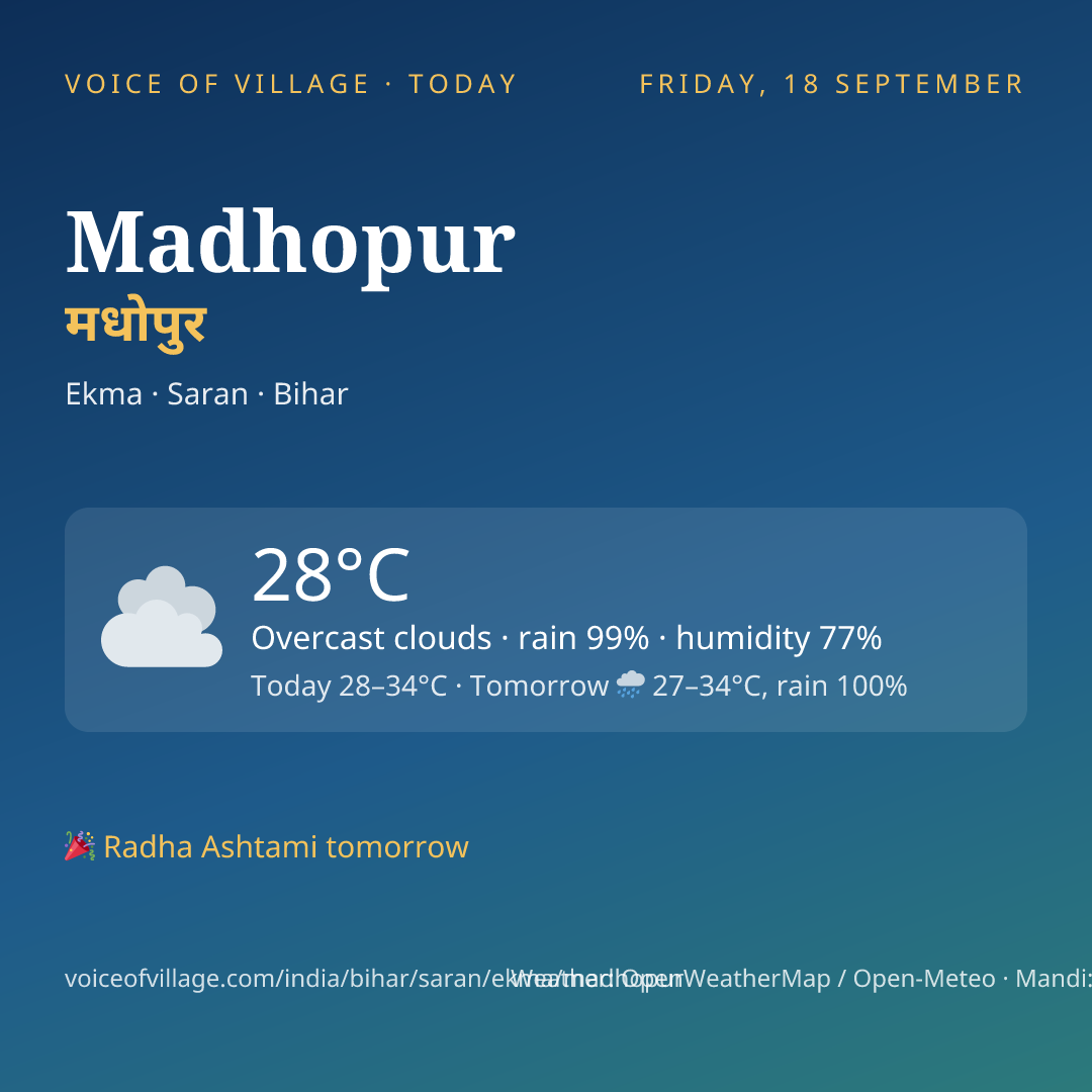 Madhopur today