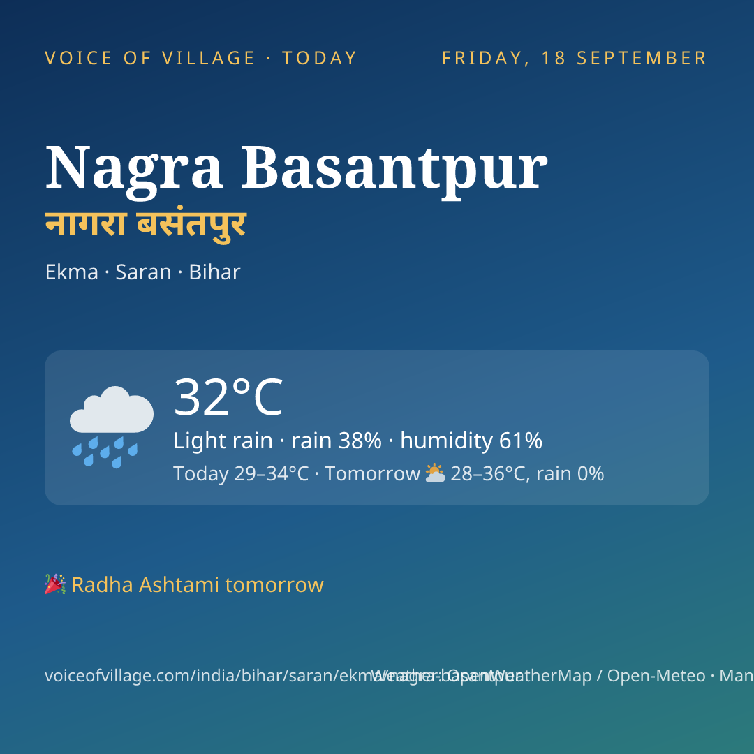 Nagra Basantpur today