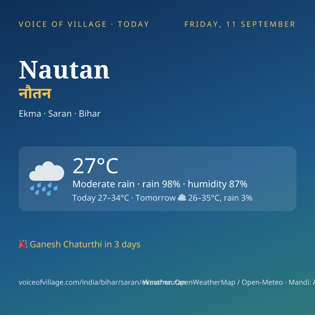 Nautan today