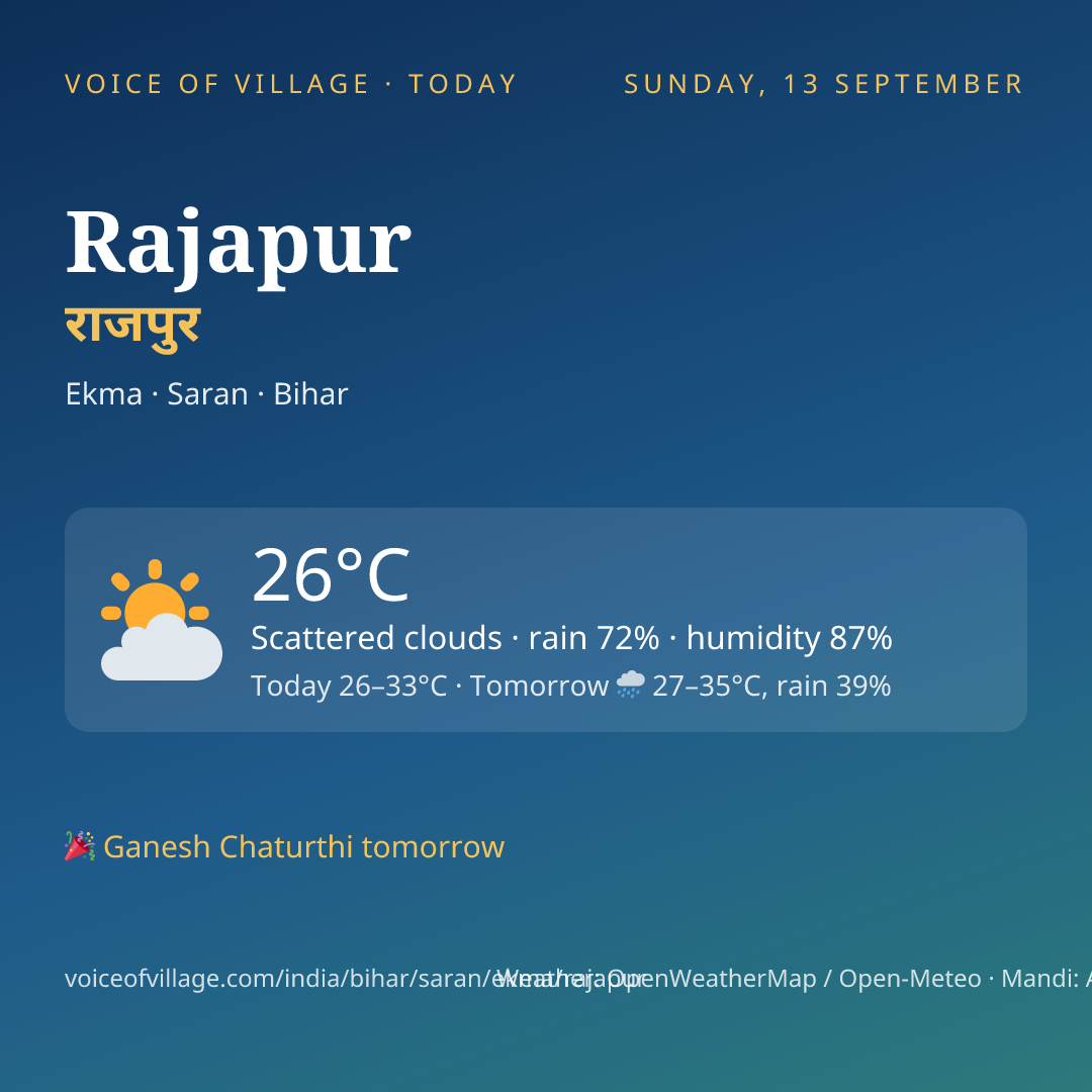 Rajapur today