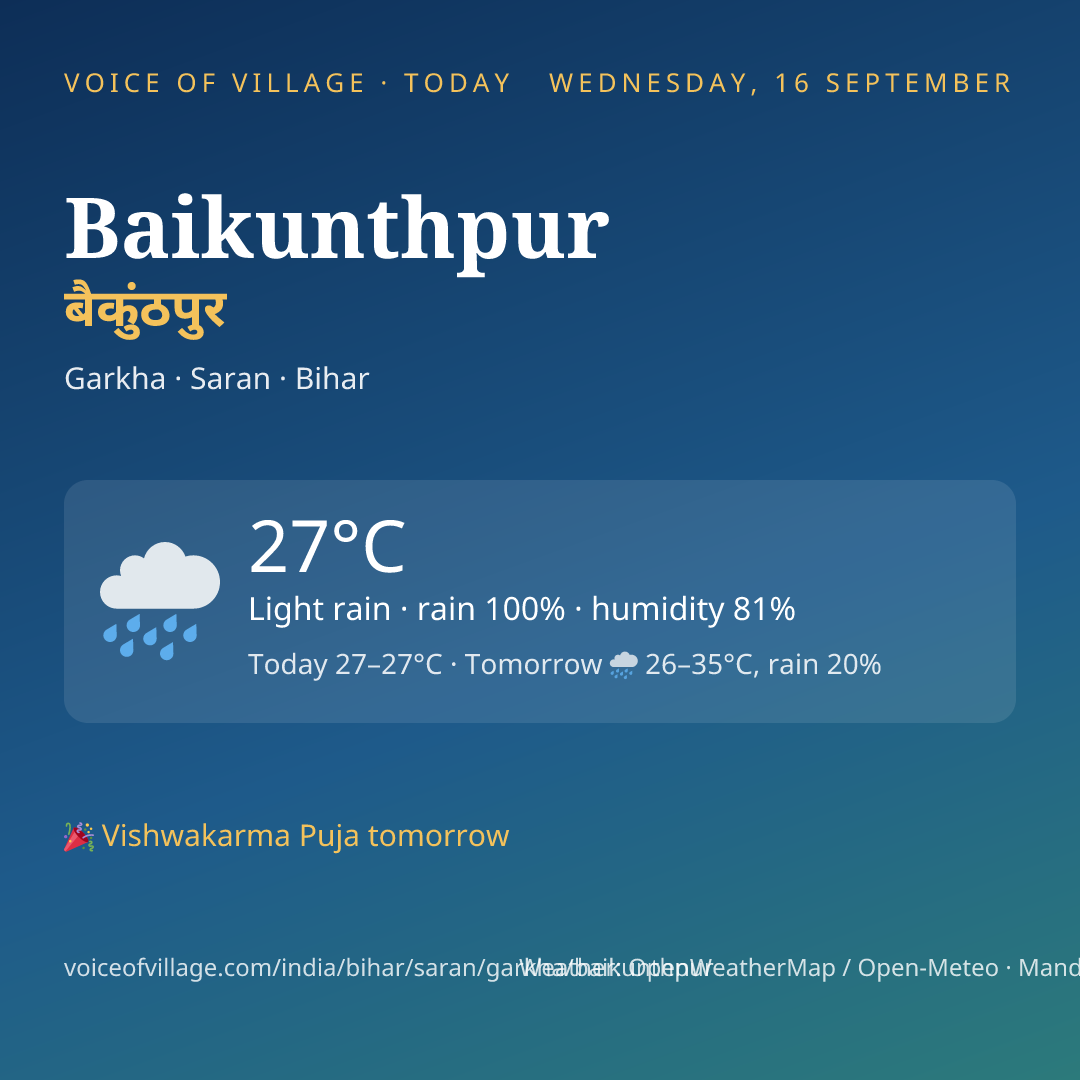 Baikunthpur today