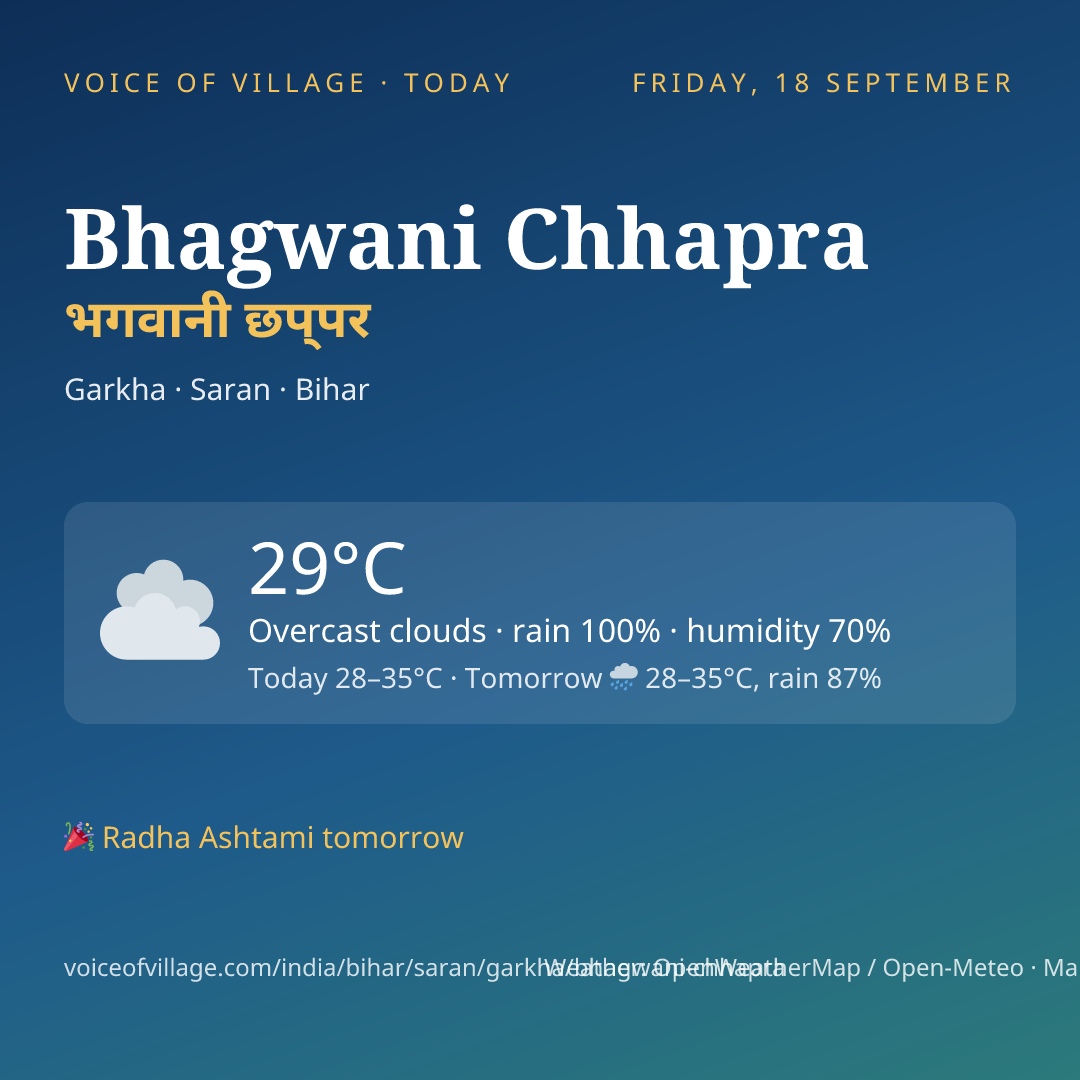 Bhagwani Chhapra today