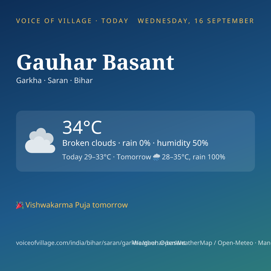 Gauhar Basant today