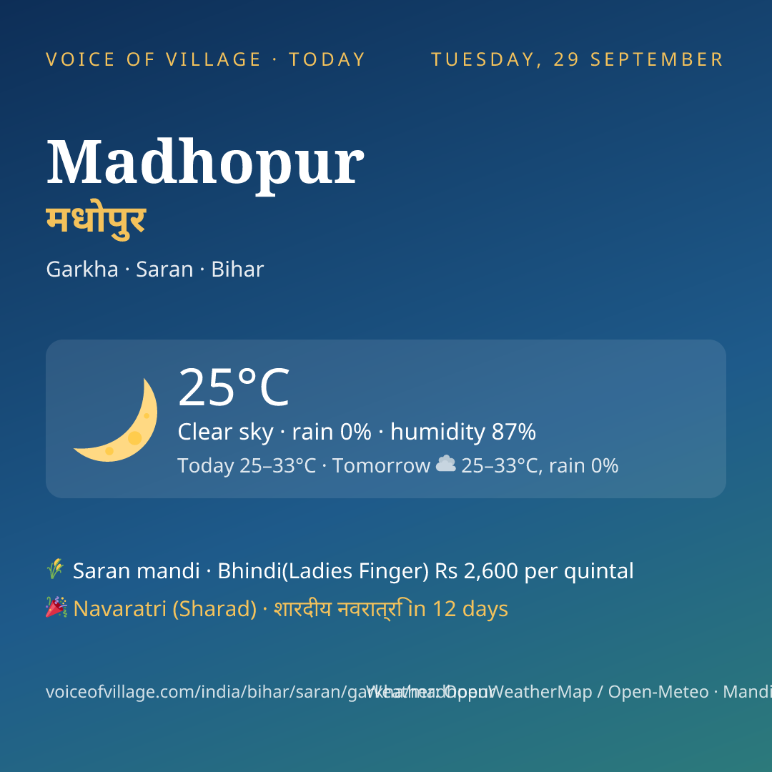 Madhopur today